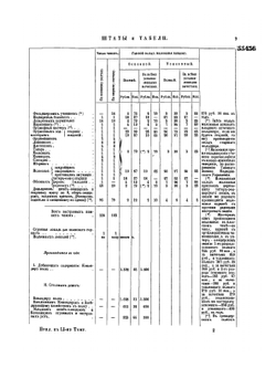 Полное собрание законов Российской Империи. Собрание Второе. Том LI. Отделение 3. 1876 год | Нет автора