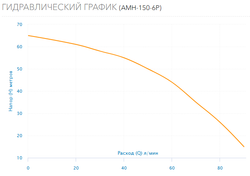 Поверхностный насос Aquario AMH-150-6P