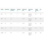 Катушка для спиннинга Nautilus Avior 3000