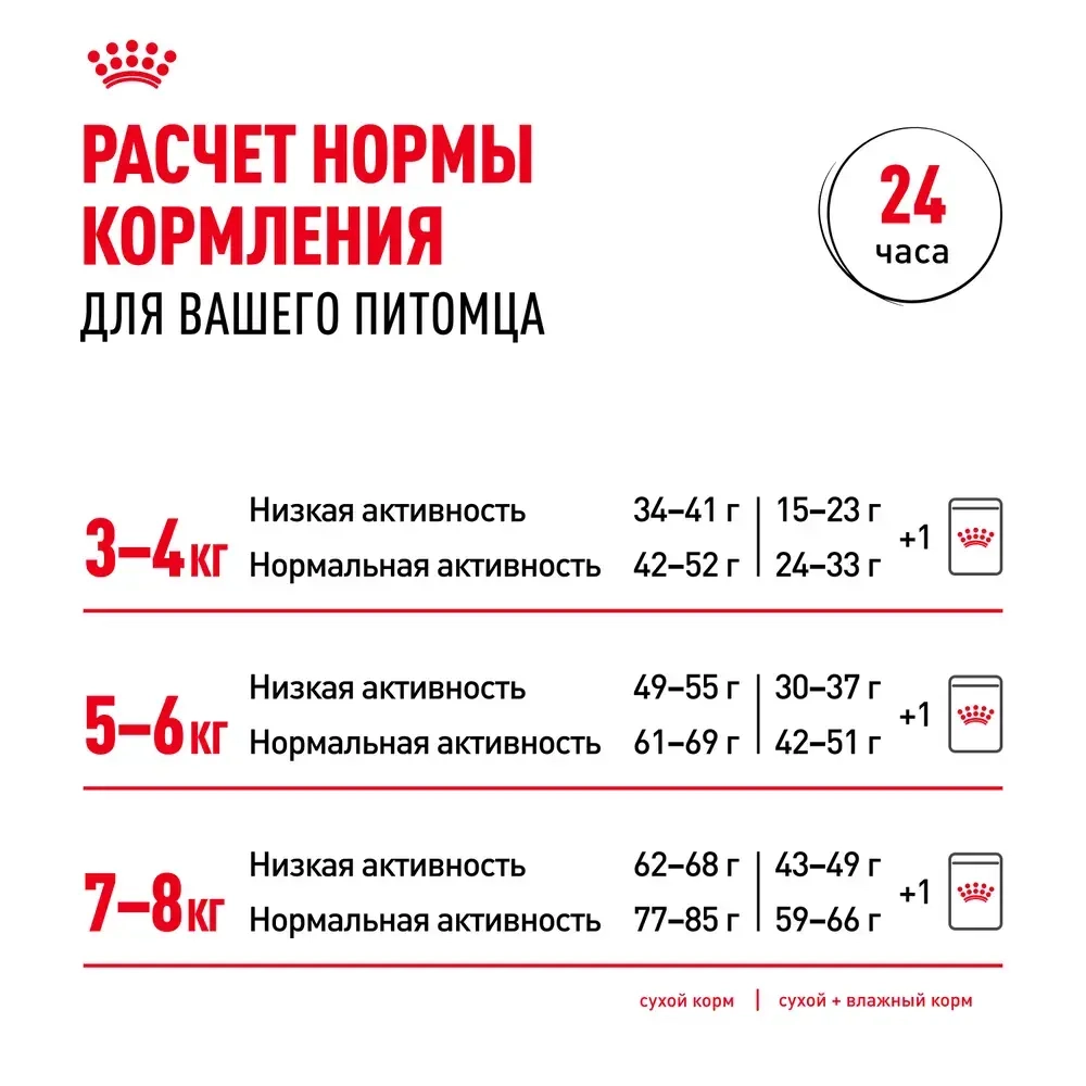 Корм Royal Canin British Shorthair 34 для британских кошек 2кг