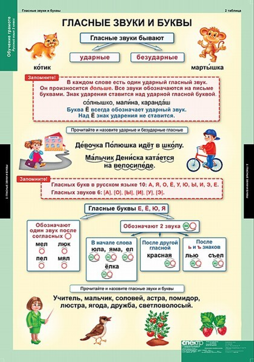 Комплект таблиц "Обучение грамоте 2 класс"; 16 таблиц