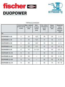 Дюбель универсальный Fischer DUOPOWER 10x80, 10 шт.