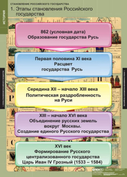 Становление Российского государства