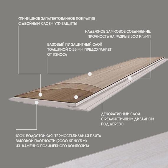 SPC ламинат I-Floors High - Дуб Сельва (2.06)