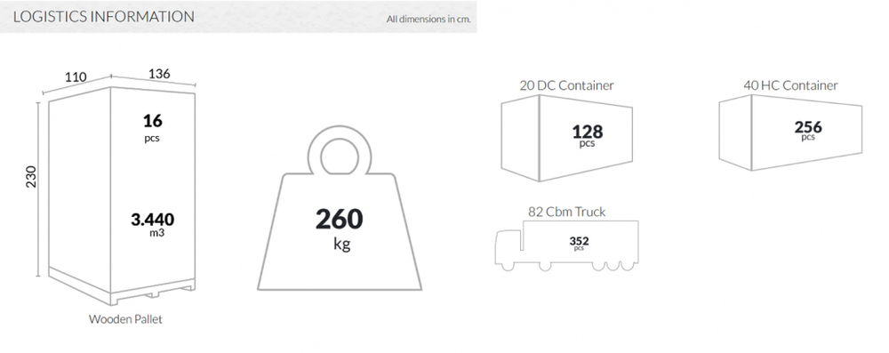 Диван пластиковый двухместный Siesta Contract Pacific Lounge, черный