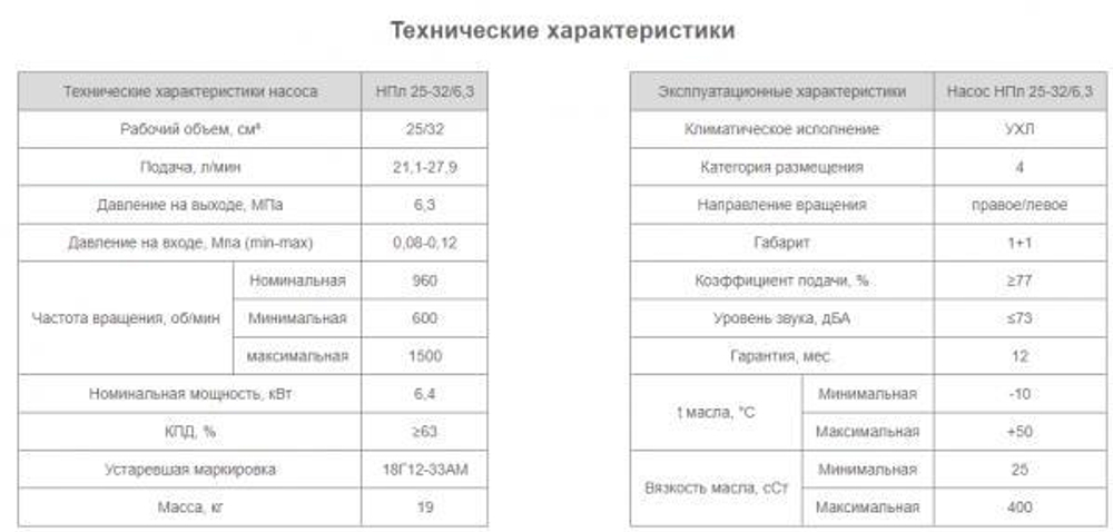 Насос НПл 25-32/6,3