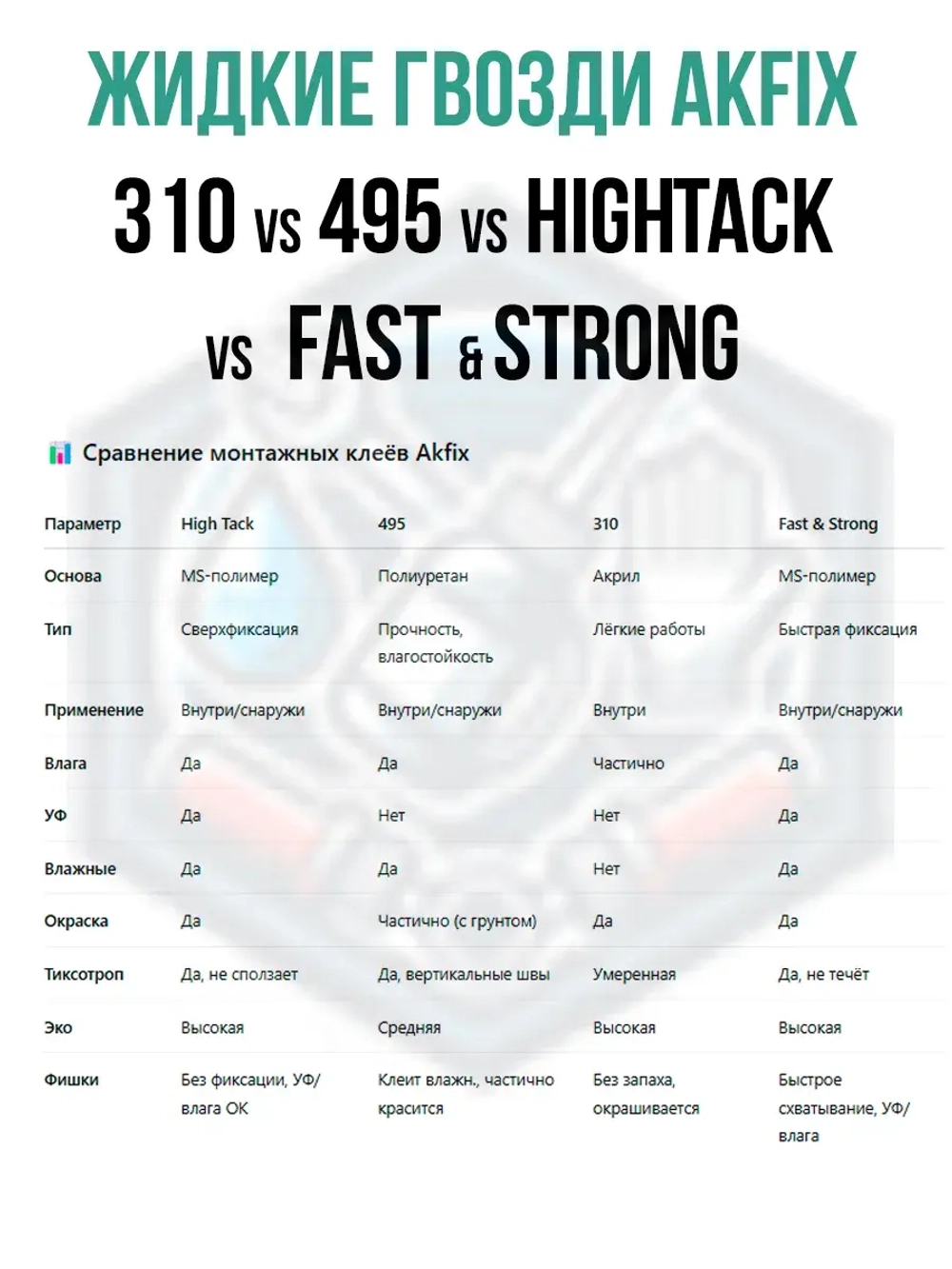 Клей жидкие гвозди монтажный Akfix FAST&STRONG 290мл.