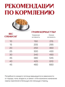 Classic корм для активных собак, говядина 12 кг