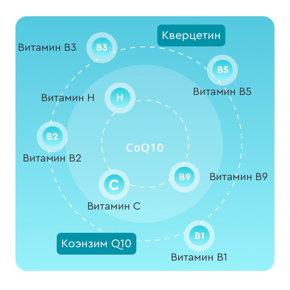 CONTROL TIME Q10, Контрол Тайм Коэнзим Q10, кверцетин и витамины