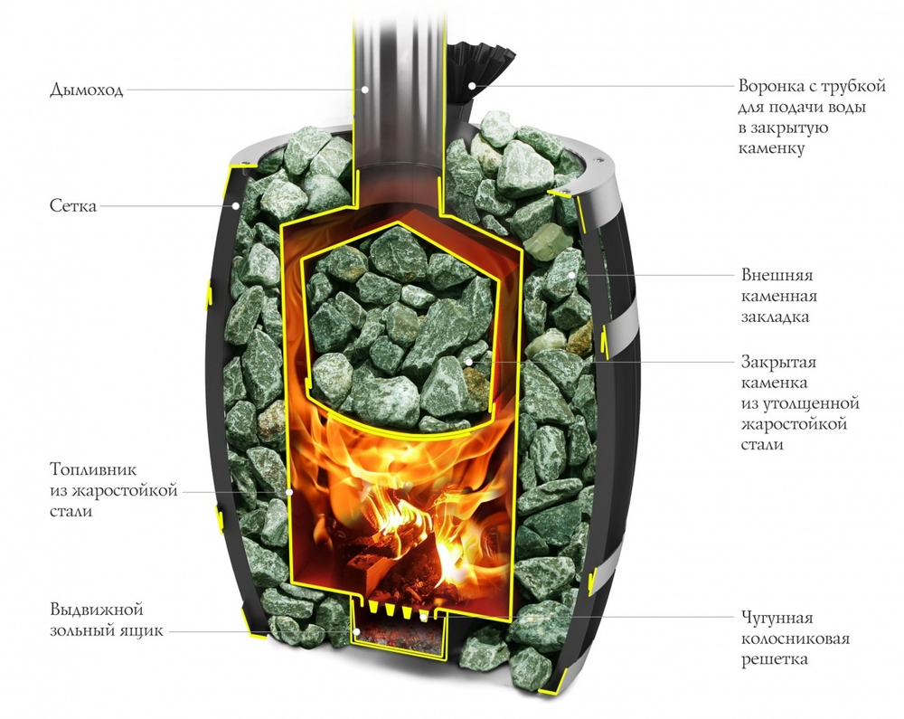 Банная печь TMF Саяны 2 Мини Carbon ДА ЗК конструкция