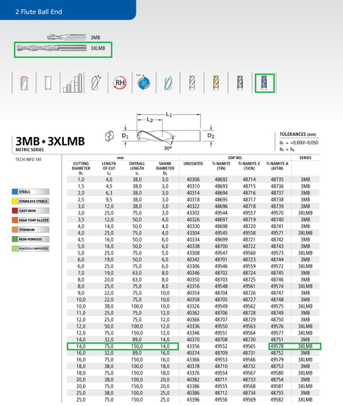 Фреза тв. спл. SER 3XLMB 14,0 мм Z2 сфера TiN-A EDP 49578