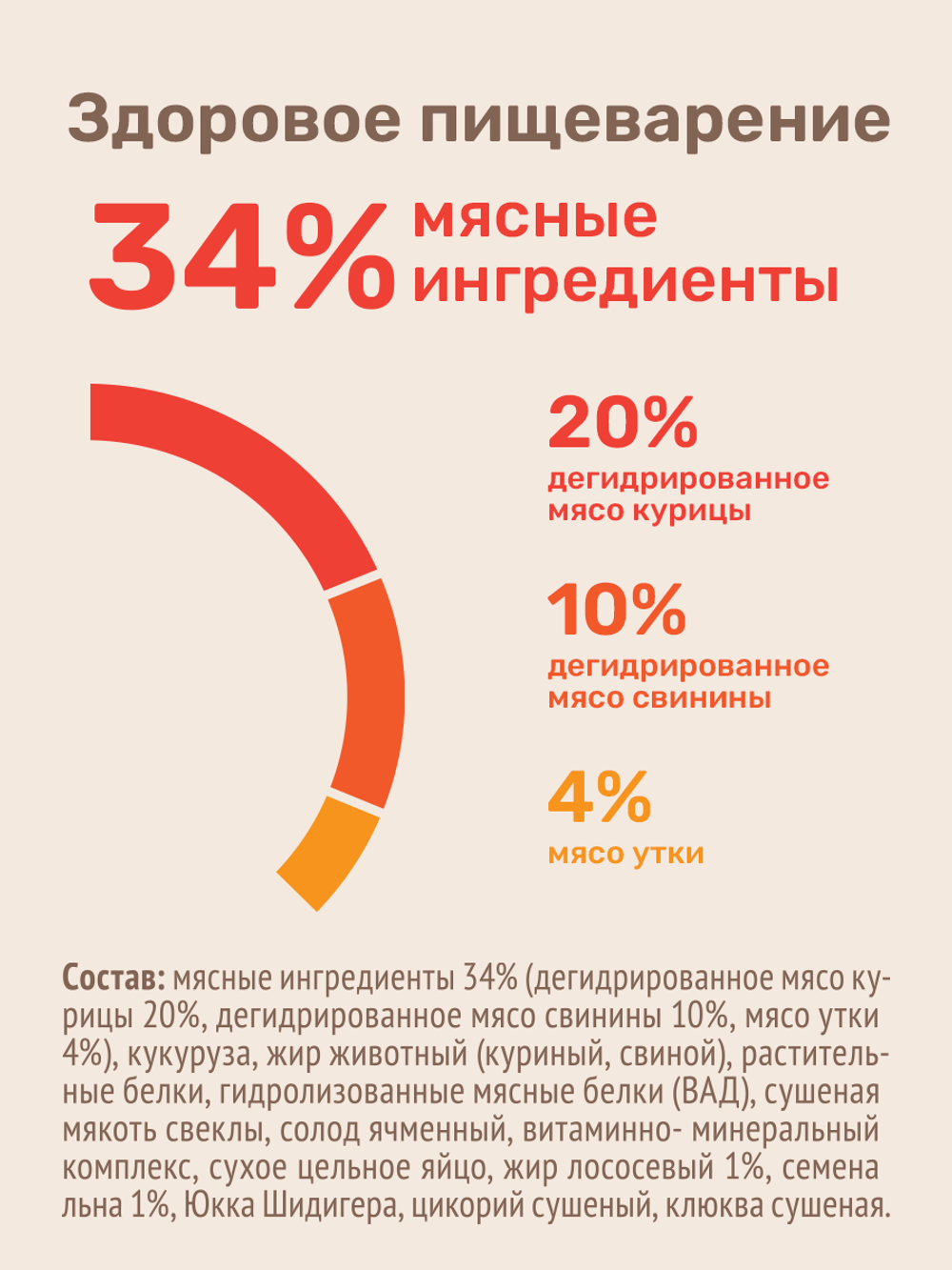 ZOONIK Сухой полнорационный корм для котят, мясное ассорти, 2 кг