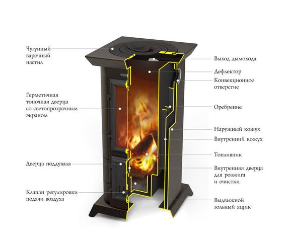 Печь камин TMF Статика Тетра черная бронза 31804