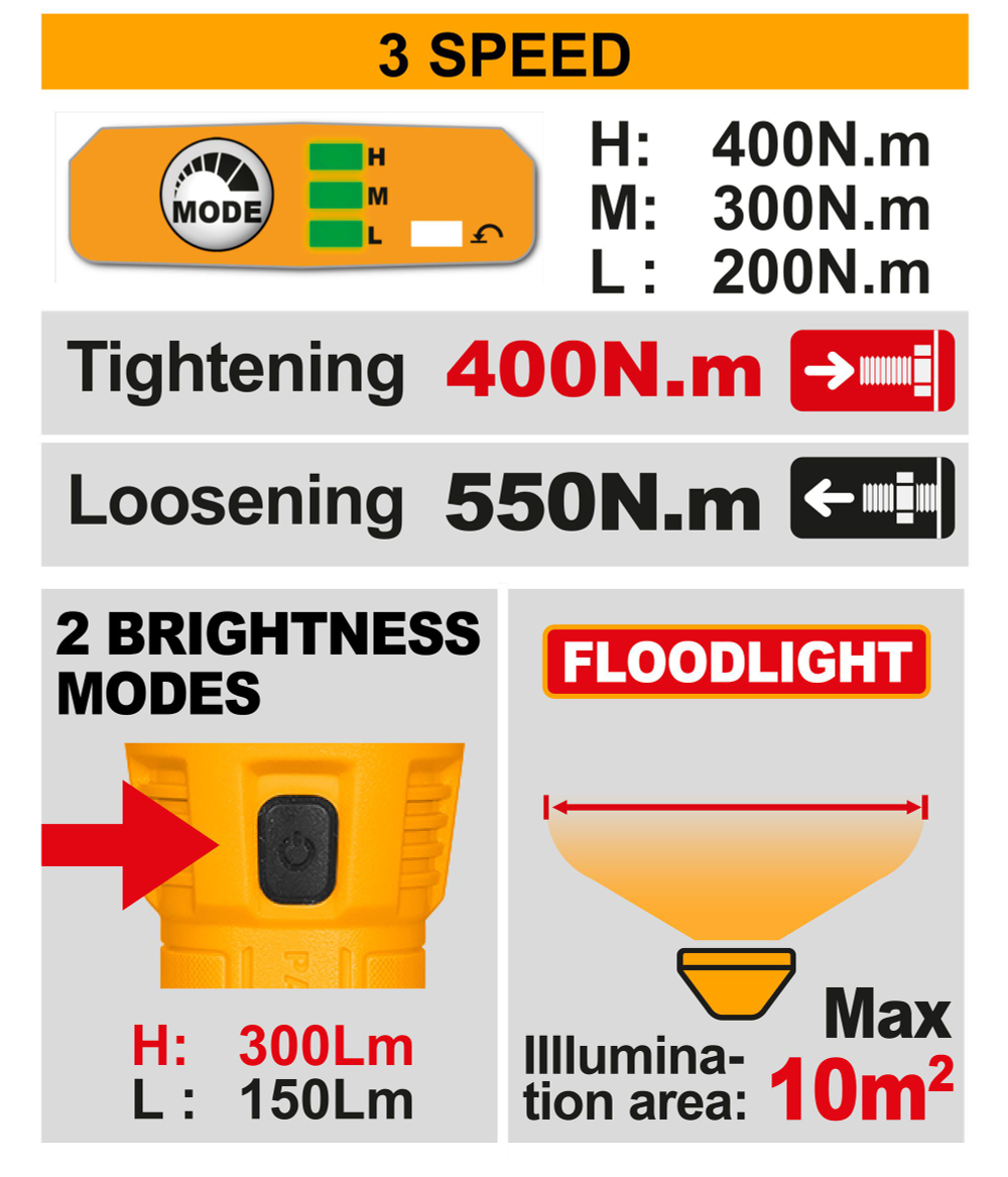 Аккумуляторный бесщеточный ударный гайковерт INGCO COSLI23048 20 В 1/2" 405 Нм с фонарем