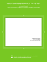 Натяжные потолки 7.2 м2, 7.7 м2, 7 м2