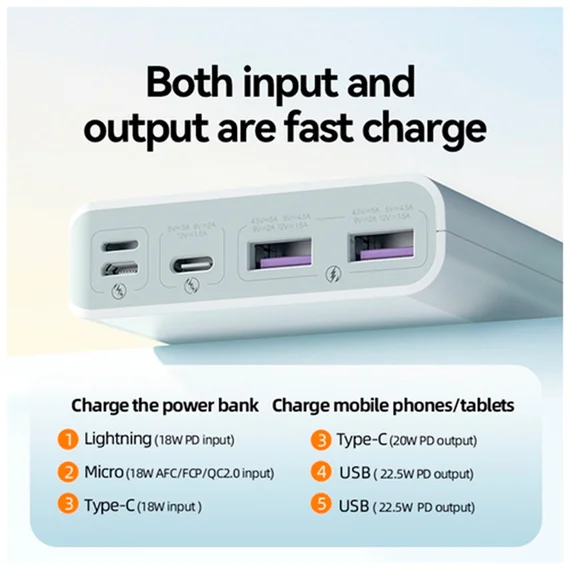 Внешний аккумулятор Romoss Sense 6F 20000mAh 3A PD 4xUSB белый