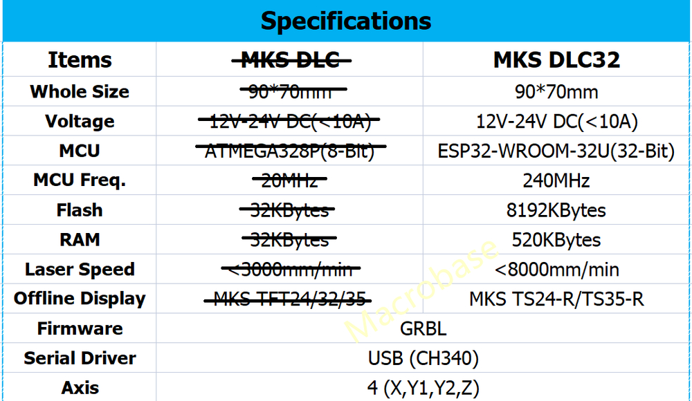 Плата управления MKS DLC32 V2.1