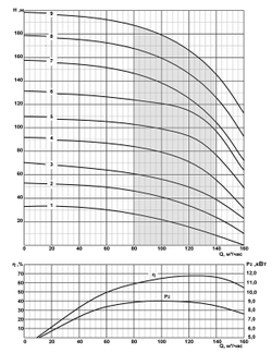 Погружной скважинный насос на воду 2ЭЦВ 10-100-80 нро *