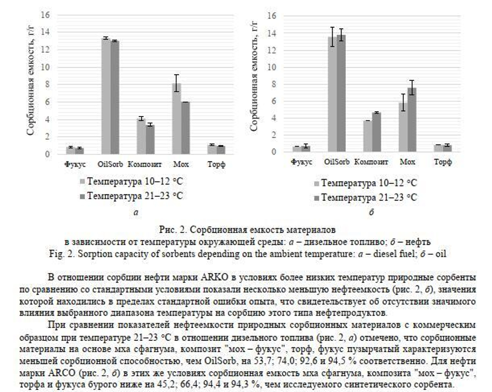 Абсорбент нефти и ГСМ OILSORB 50л.
