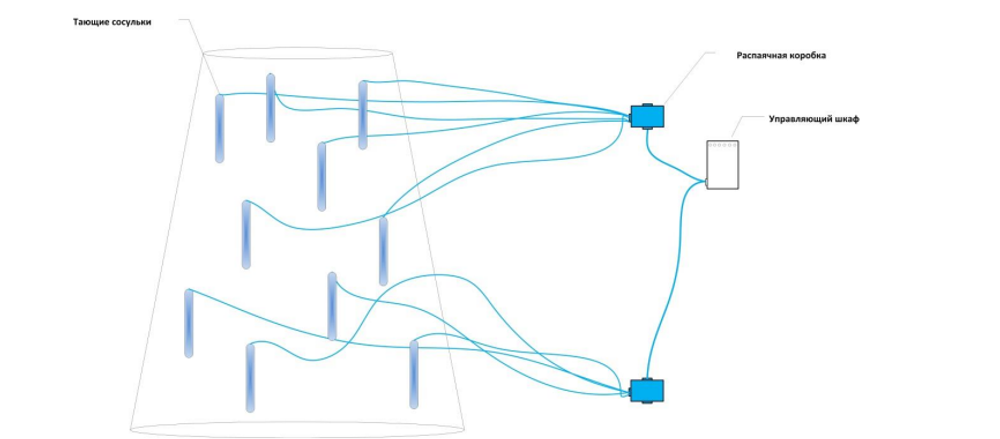 Комплект освещения Тающие сосульки для елей высотой 13 м., 60 сосулек * 1 м., Green Trees (TS13)
