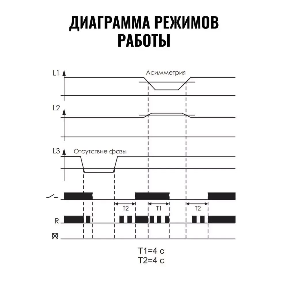 Реле контроля наличия и чередования фаз CKF-317 3х400/230+N 8А 1P IP20 регулировка порога отключения