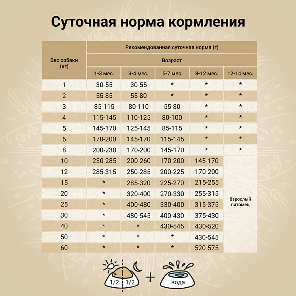 Сухой корм CRAFTIA NATURA для щенков средних и крупных пород из утки с фазаном 2 кг