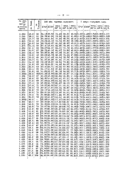 Химические реактивы, их приготовление, свойства, испытание и употребление | А. И. Коренблит