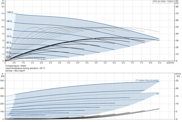 Grundfos TPE 32-150/2 A-F-A-BUBE