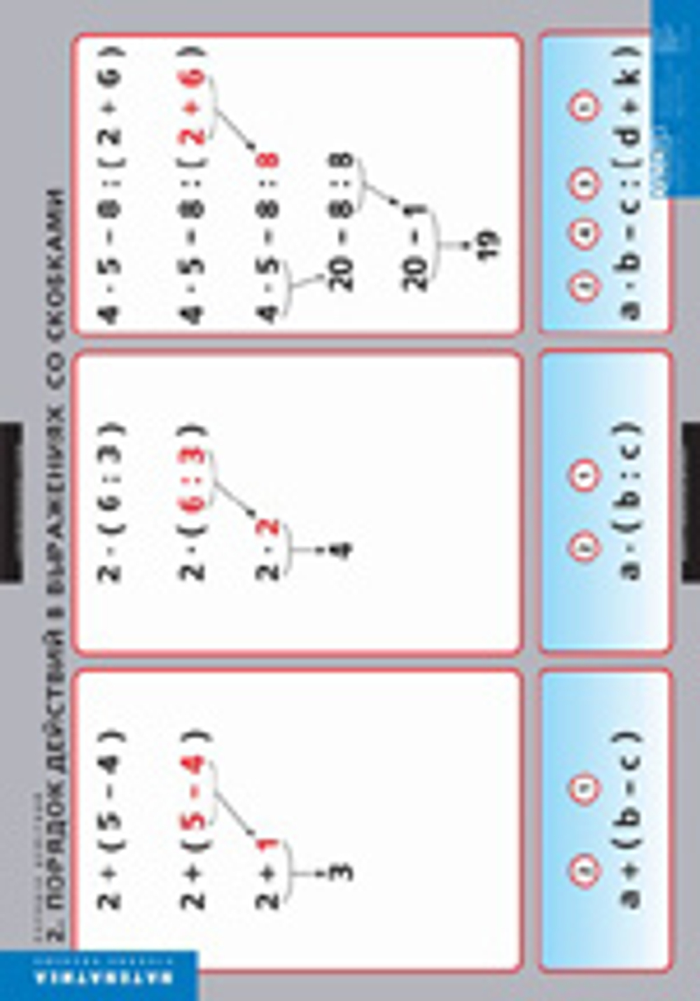 Комплект таблиц "Математика. Порядок действий"; 3 табл.+32 карт.