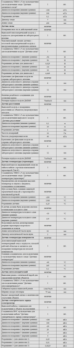 Комплект оборудования для кабинета физики для учителя (PolusLab)