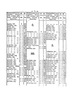 Обозрение писцовых книг, по Новугороду и Пскову | П. Иванов