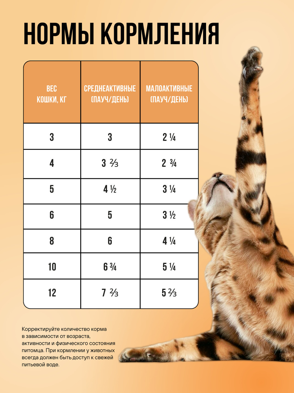 Влажный корм для взрослых кошек с чувствительным пищеварением беззерновой с цыпленком и овощами в соусе BOWL WOW 0,085 г. 12 упаковок