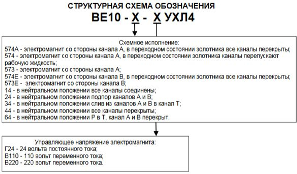 Гидрораспределитель ВЕ10.34 В220 УХЛ4