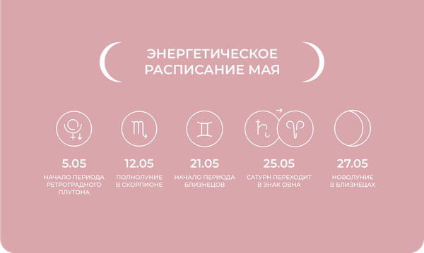 Энергетическое расписание мая
