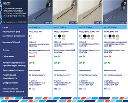Душевой трап RGW SDR-52Gr (800)