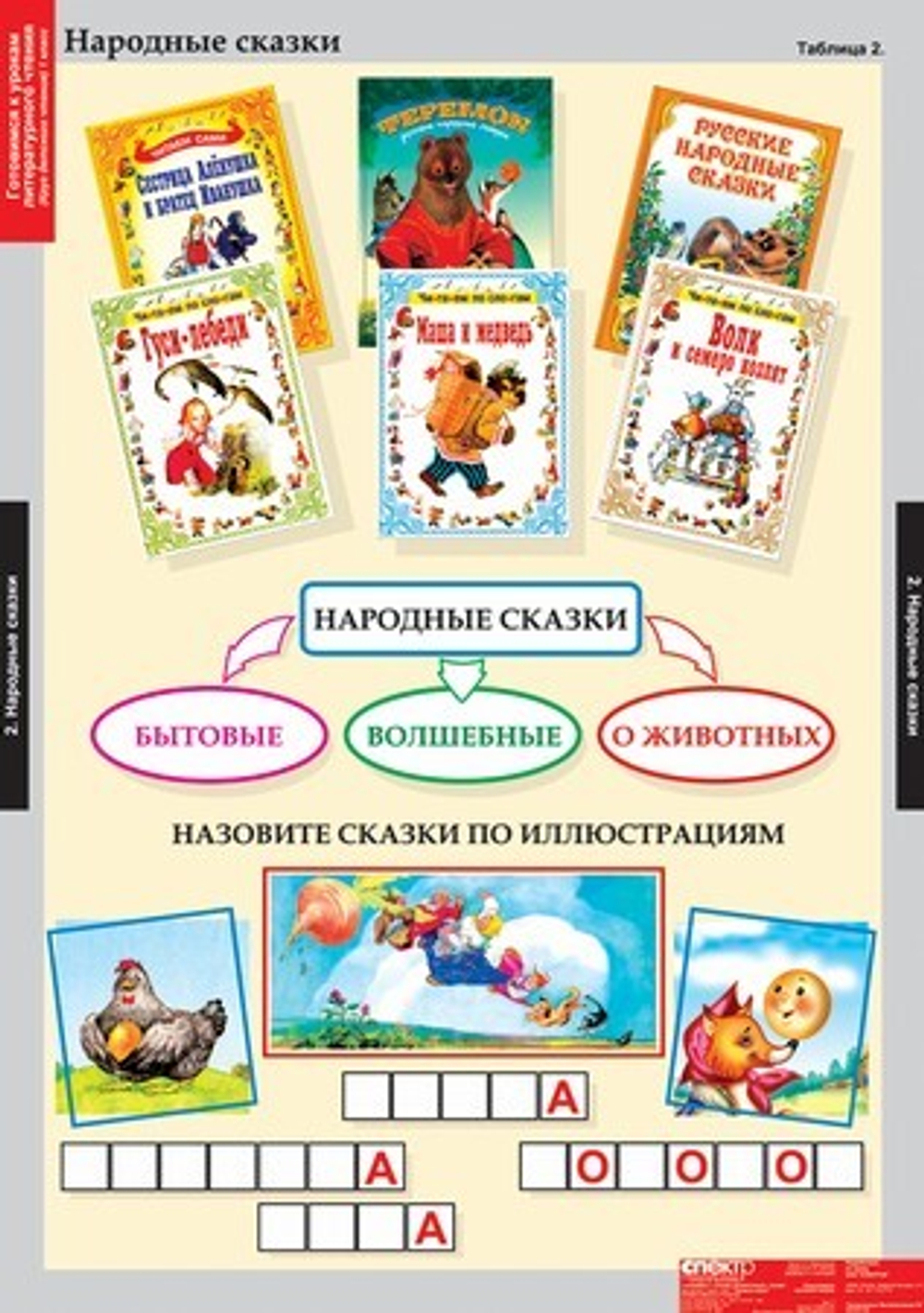 Комплект таблиц "Литературное чтение 1 класс"; 16 таблиц