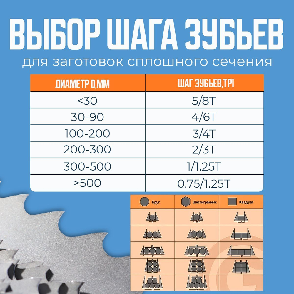 Полотно ленточной пилы 1440 х 13 х 8/12 M42 для резки по дереву, металлу и другим материалам для домашней мастерской и профессионального использования