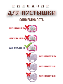 Колпачок для соски пустышки AVENT ultra air 0-6m