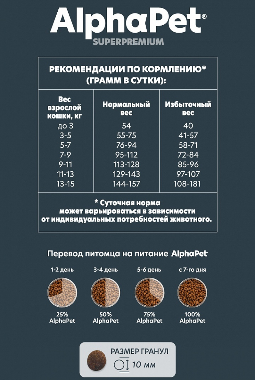 AlphaPet Superpremium Sensitive Сухой корм для взрослых кошек с чувствительным пищеварением с Ягненком, 1.5 кг