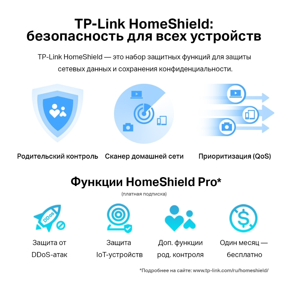 Wi-Fi роутер TP-Link Archer Air R5