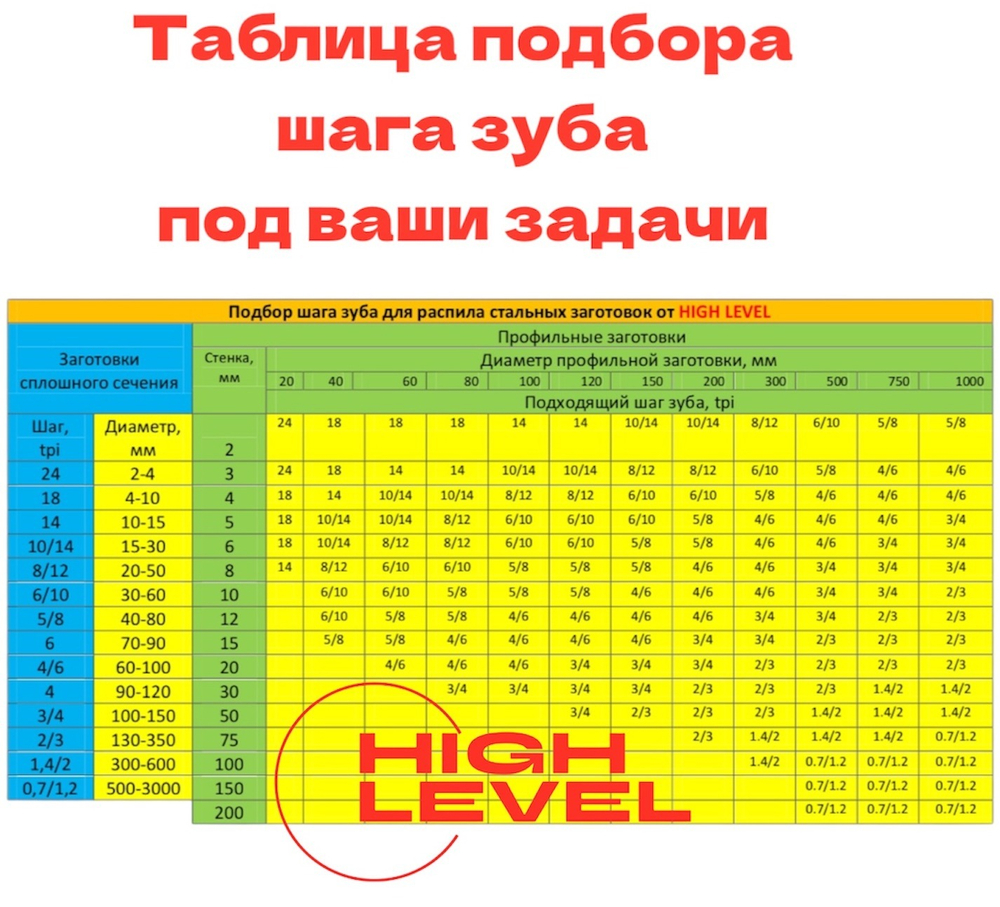 Полотно пильное по металлу 12,7х0,65х1638 мм 10/14 tpi для ленточнопильного станка BELMASH MBS-450, MBS-450VS