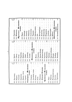 Полное собрание законов Российской империи. Книга чертежей и рисунков | Коллектив авторов