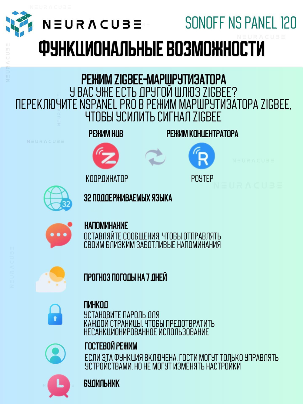 Панель управления (Zigbee/Matter шлюз) Sonoff NSPanel PRO 120 