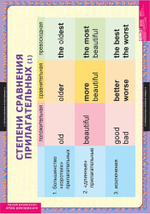 Комплект таблиц "Существительные. Прилагательные. Числительные"; 9 таблиц