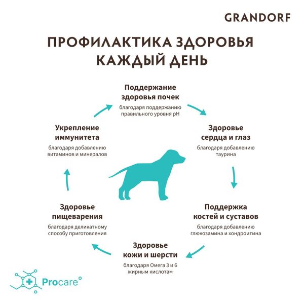 Уценка! Срок 22.08.26 Сухой корм Grandorf DOG Lamb&Turkey JUNIOR для юниоров всех пород, ягнёнок с индейкой