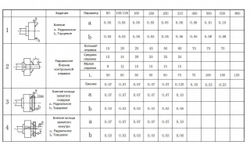 Токарный патрон К11-80 мм, трехкулачковый, самоцентрирующийся