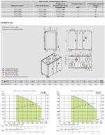 Вертикальная приточно-вытяжная установка с роторным рекуператором Soler Palau RHE1300 VD-DI