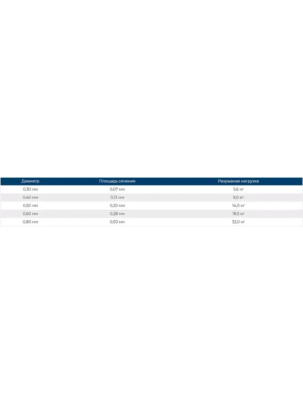 Сетеполотно леска 0,20 мм, ячея 65 мм, высота 13,1 м кукла