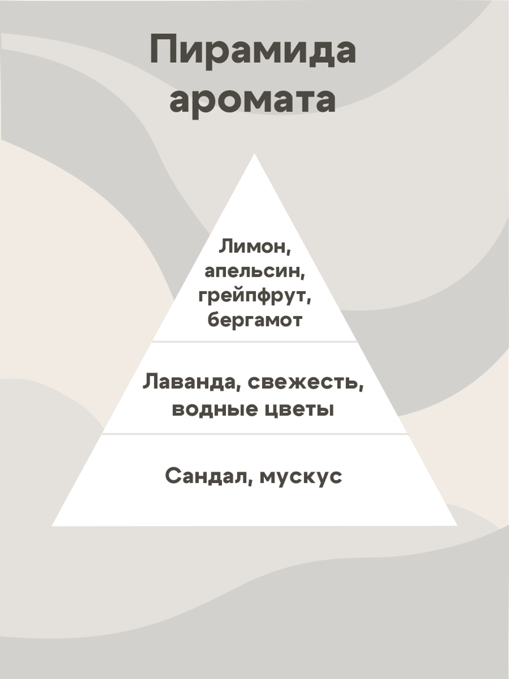 Отдушка - Цитрусовая свежесть