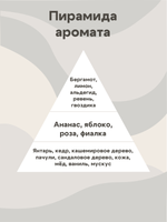 Отдушка - Кожа и древесина